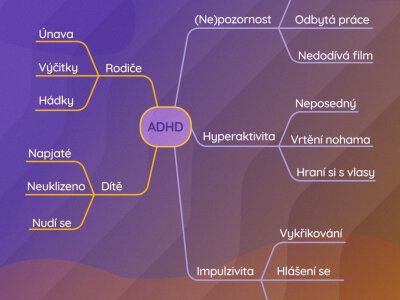 ADHD (Attention deficit hyperactivity disorder)